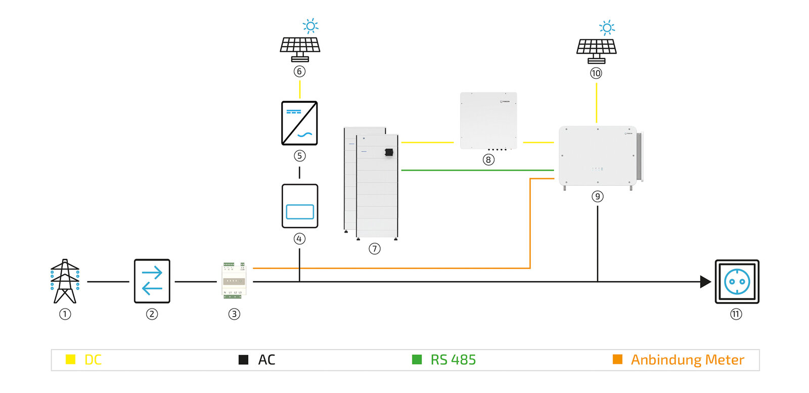 2026 04 29 c100 standard system without STS and w 2xPV