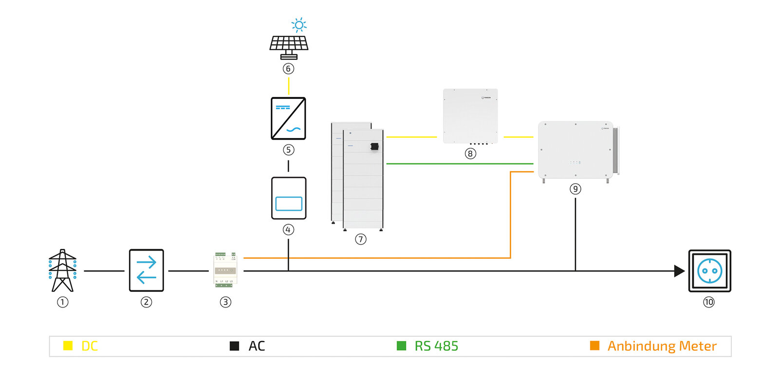 2026 04 29 c100 standard system without STS and w ext