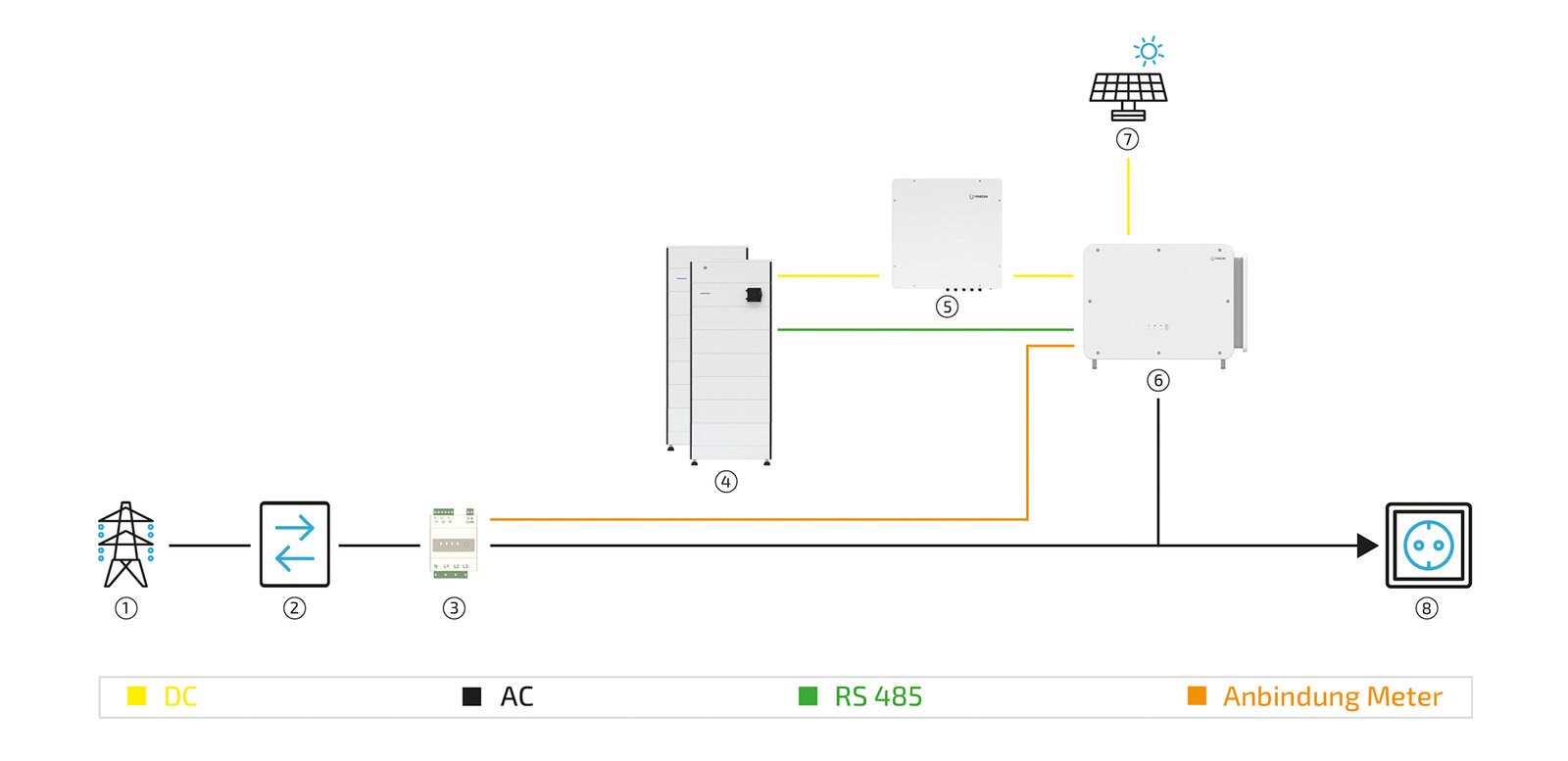 2026 04 29 c100 standard system without STS and without extPV