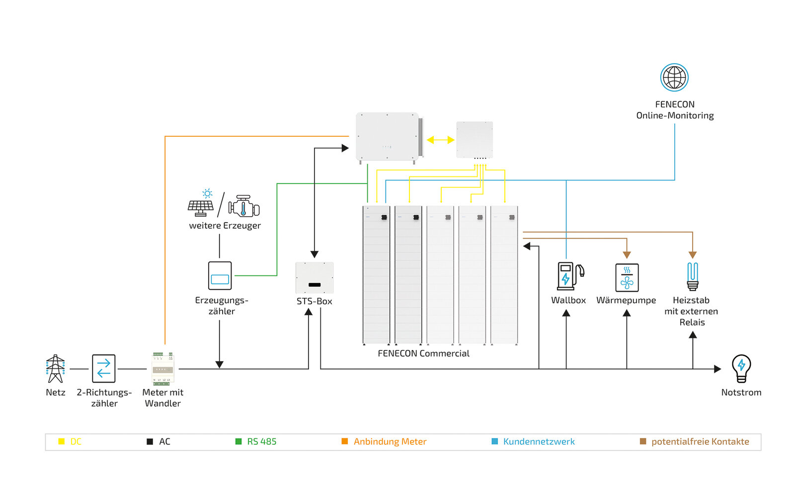 2026 04 29 Commercial100 full sys with parallel switch box optional components and STS