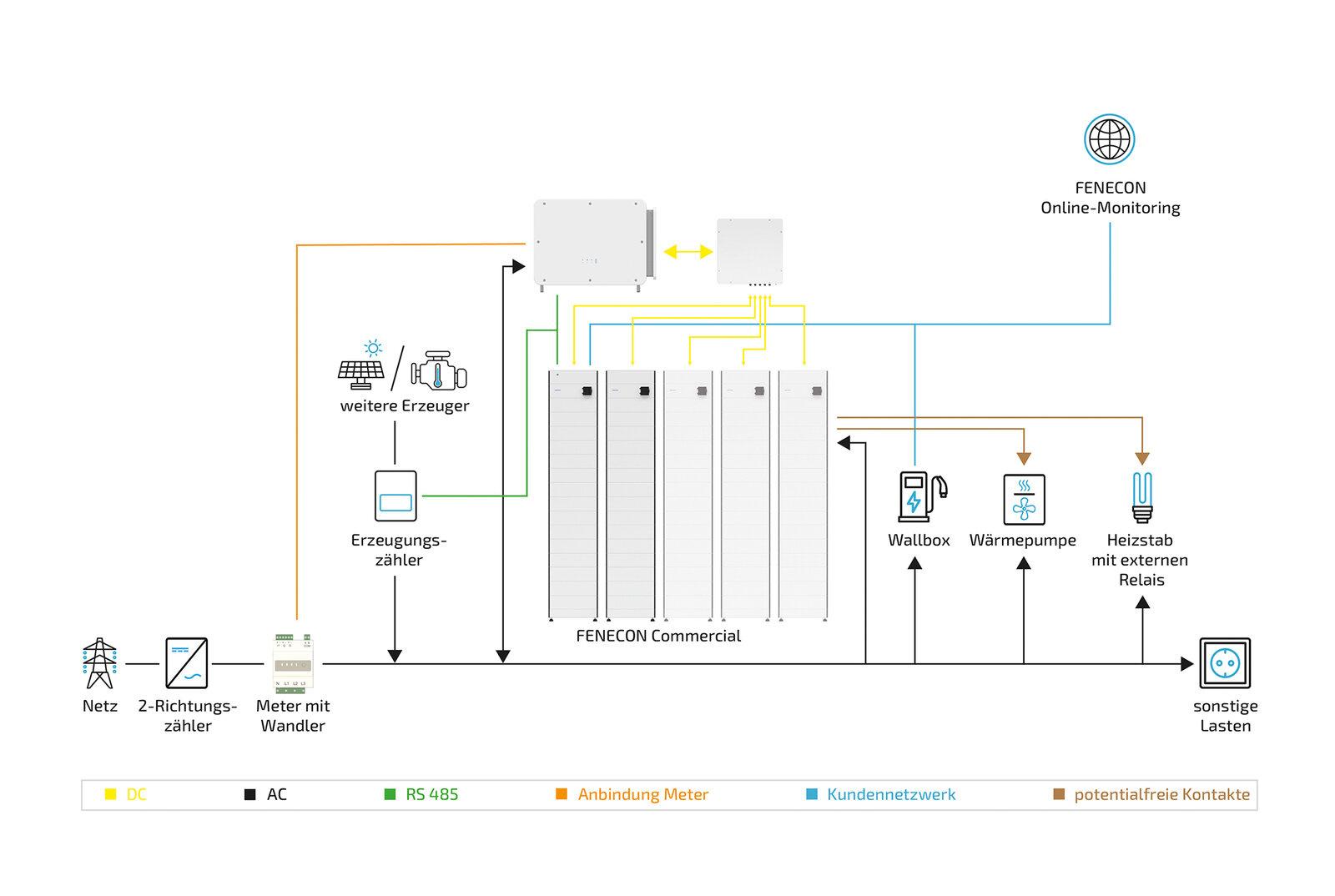 2026 04 29 Commercial100 full sys with parallel switch box optional components without STS