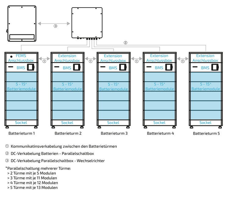 C50 5 tower system