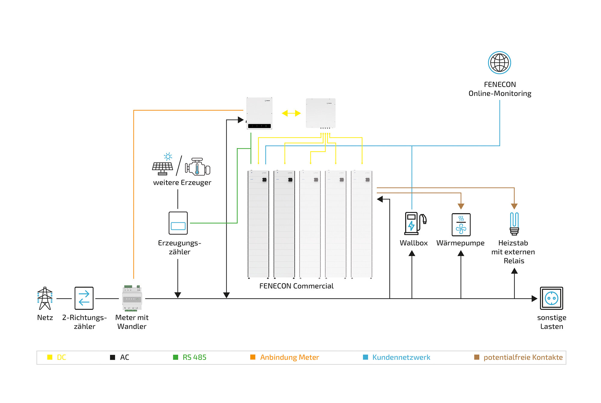 full system diagram parallel box optional components