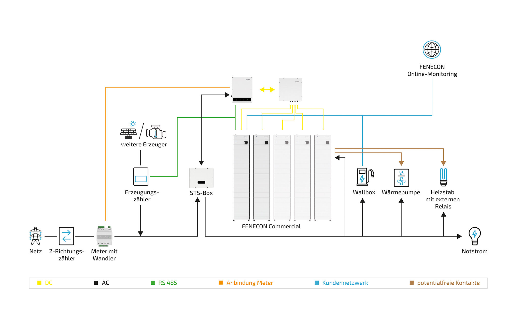 full system diagram parallel box optional components w STS