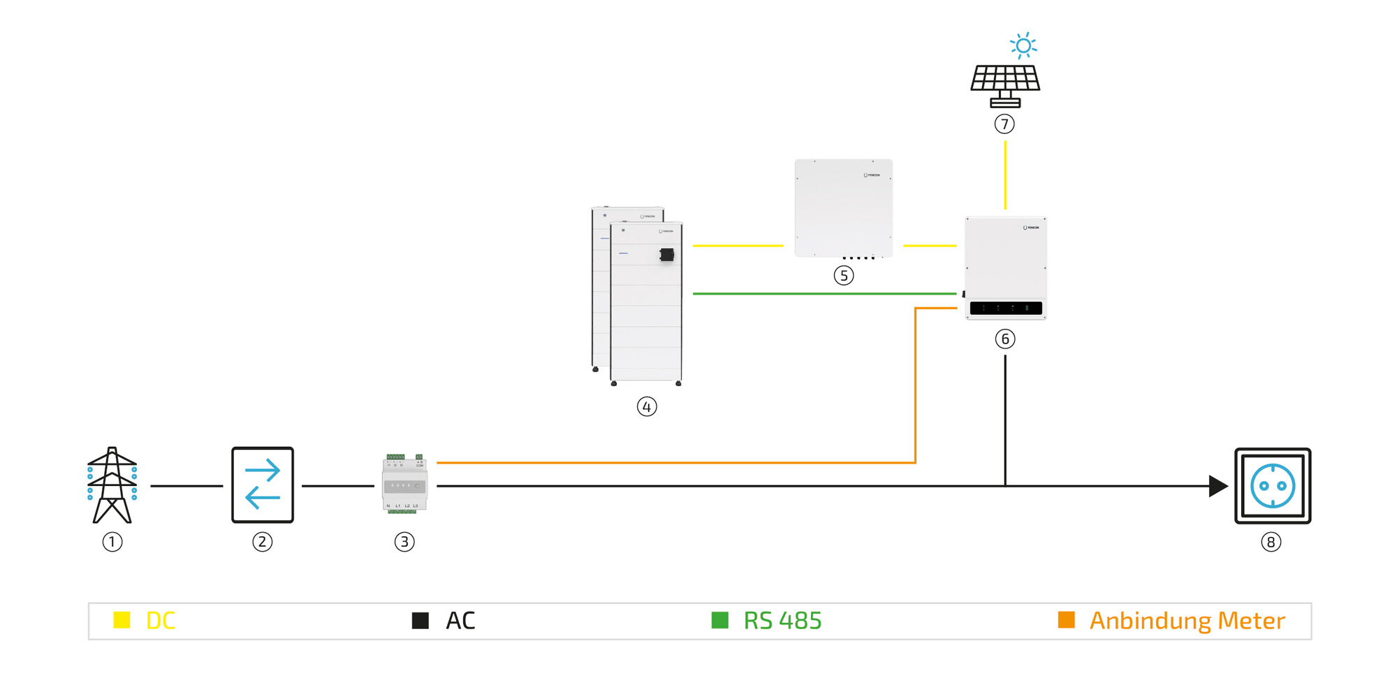 standard system diagram