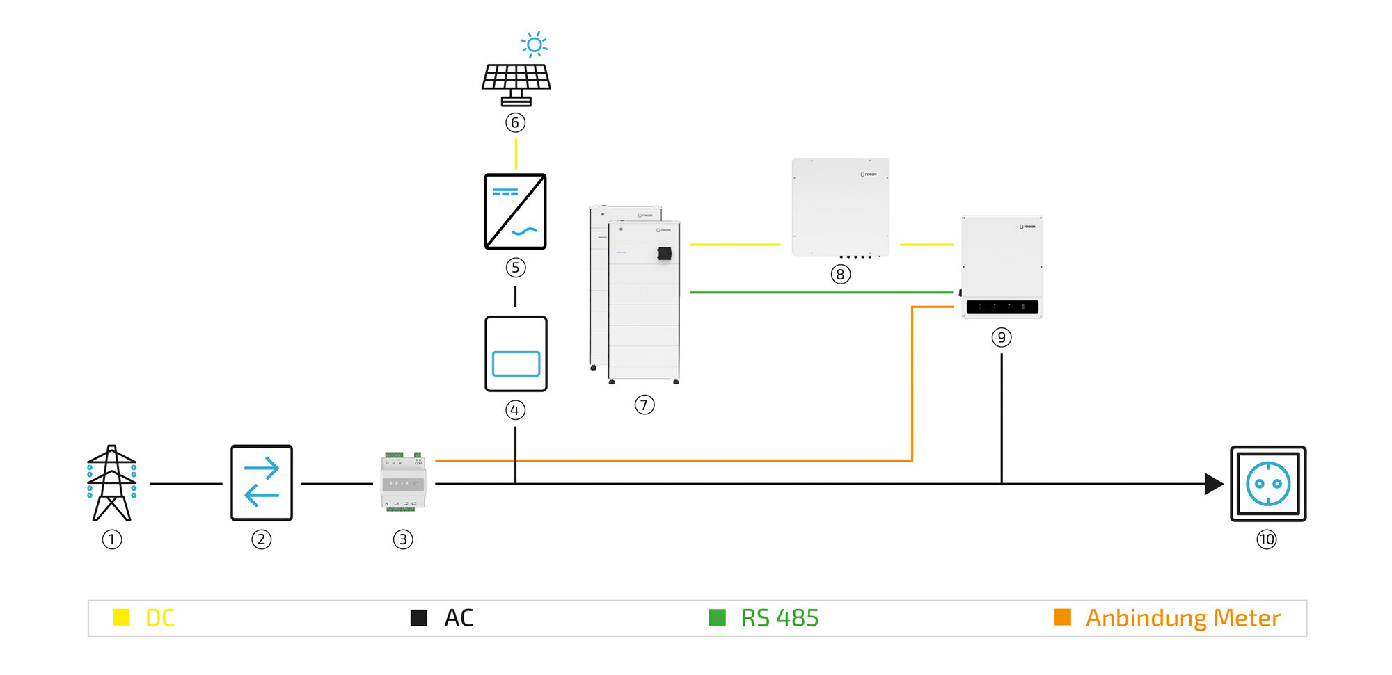 system diagram AC PV only
