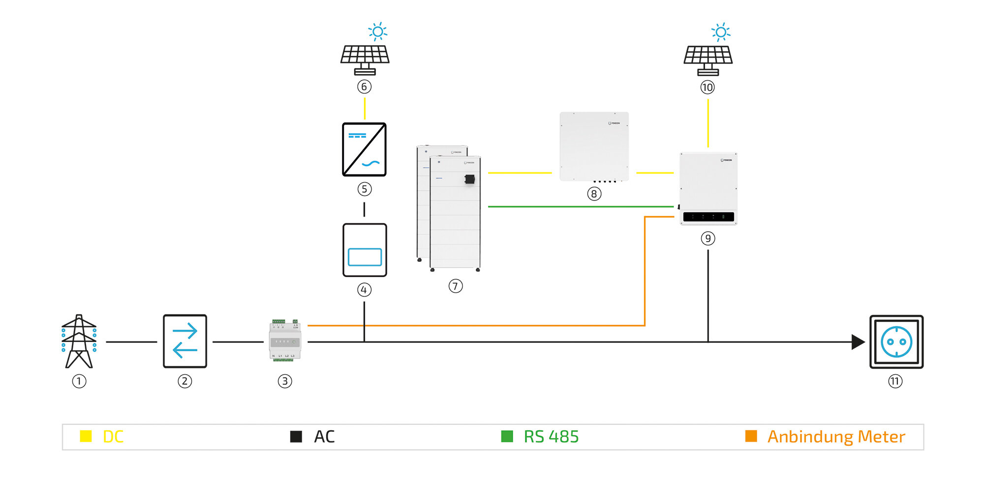 system diagram plus AC PV