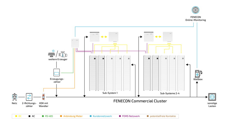 system diagram optional components