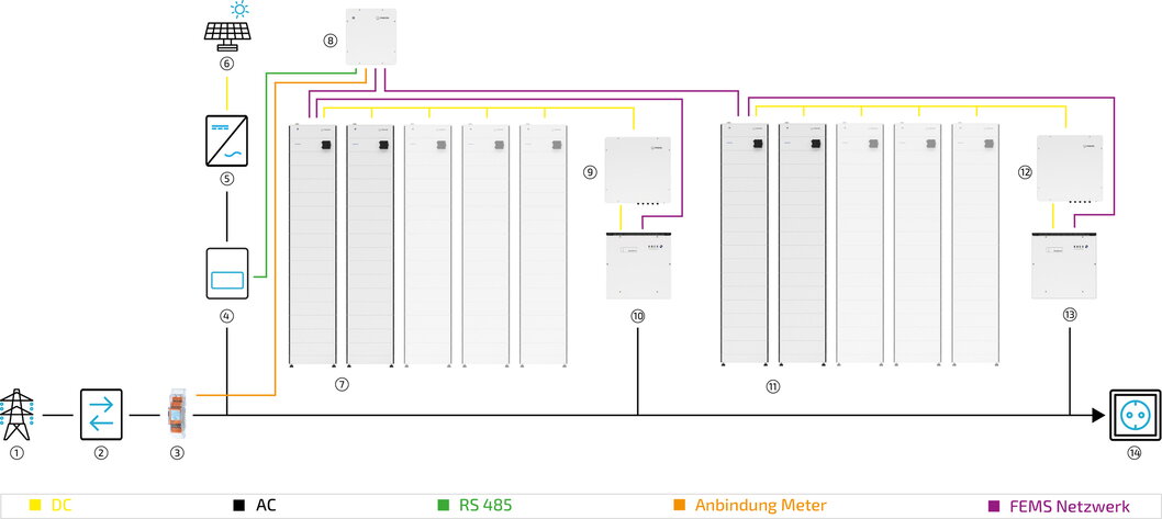 system diagram commercial cluster AC system