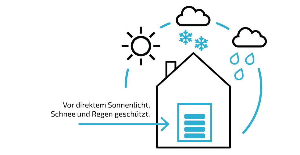 installation conditions