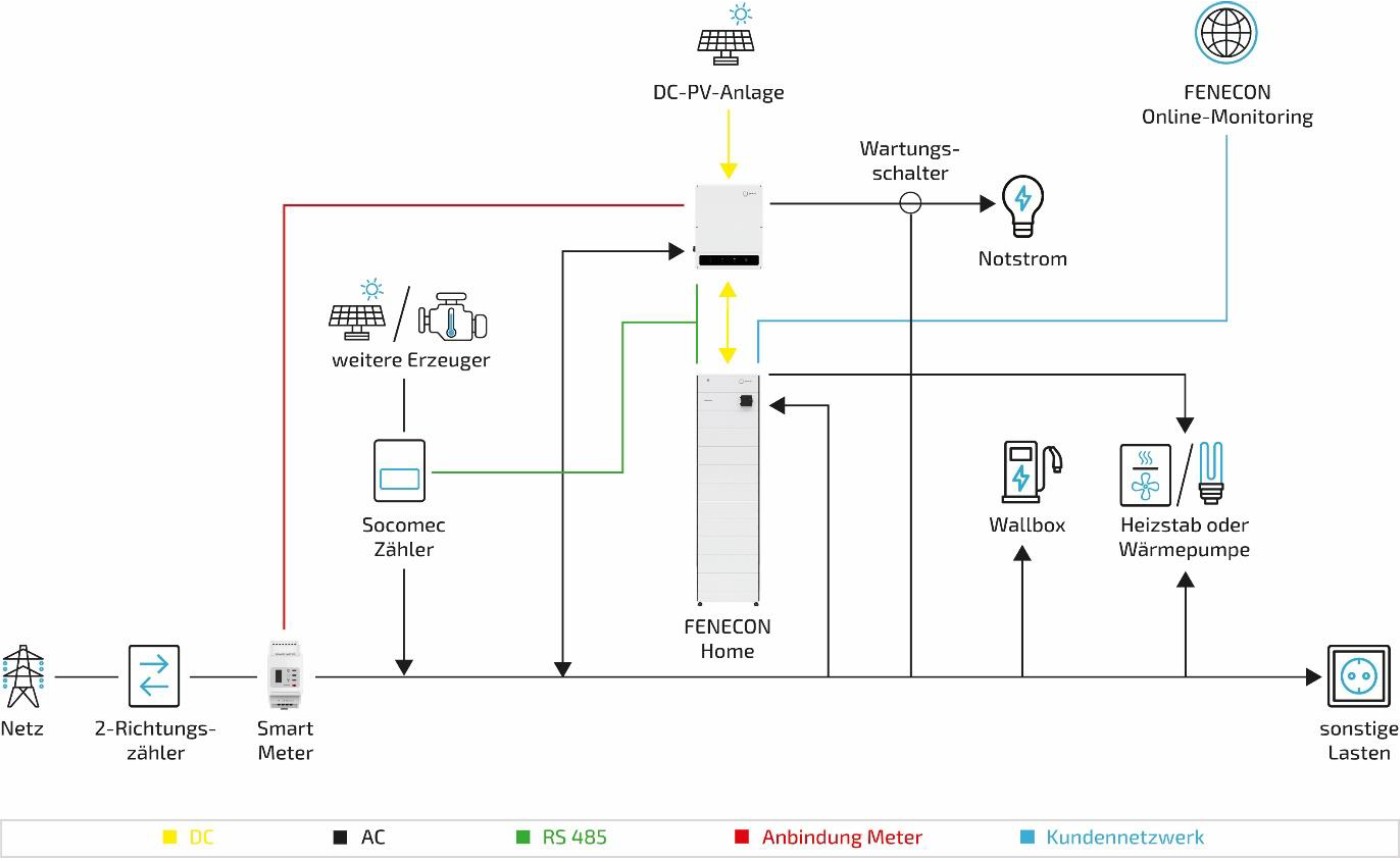 system diagram optional