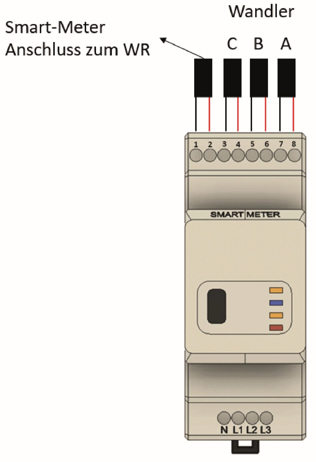 smart meter