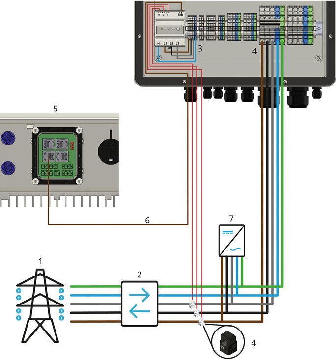 Anschluss Energy Meter mit externem AC-Erzeuger