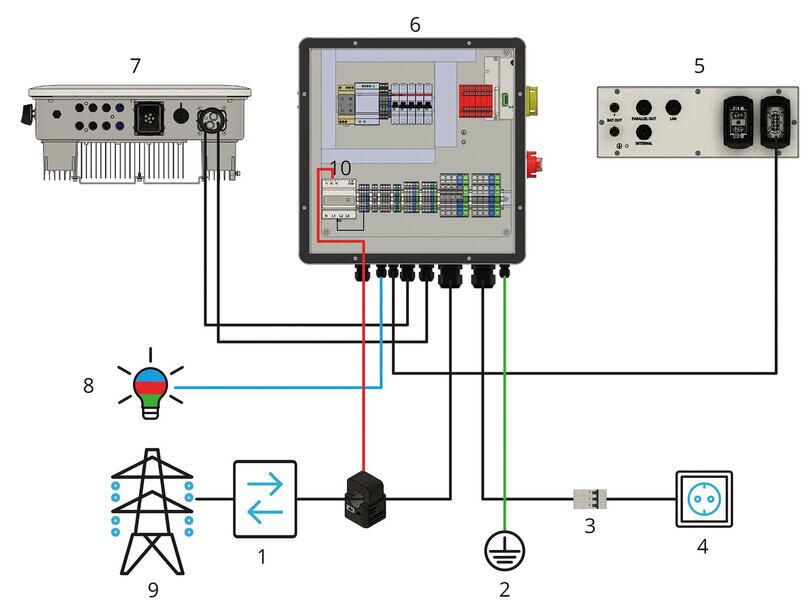 Gesamtübersicht der Anschlussverbindungen