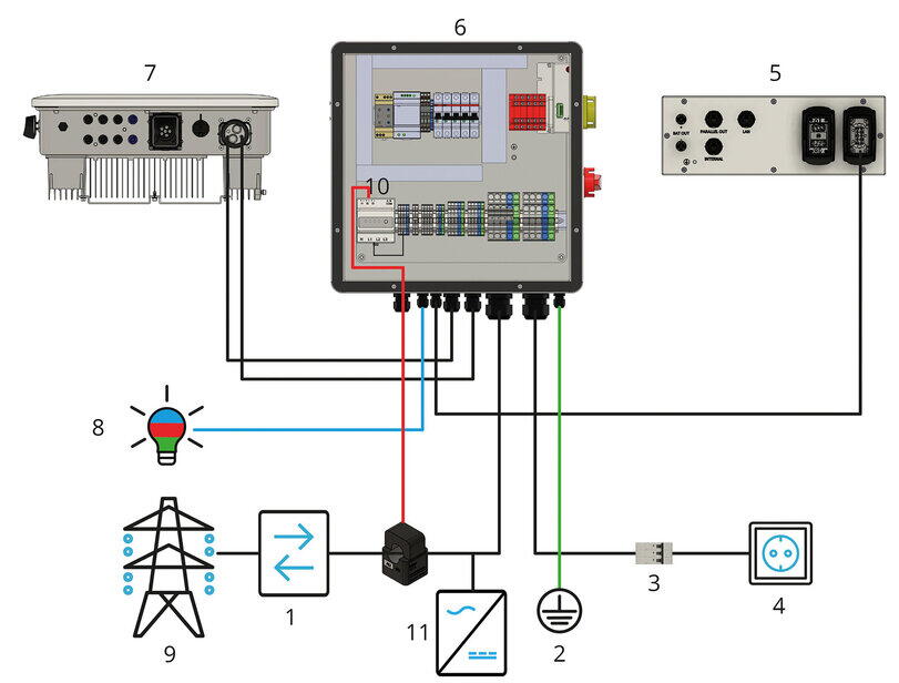 Installationsübersicht mit externem AC-Erzeuger