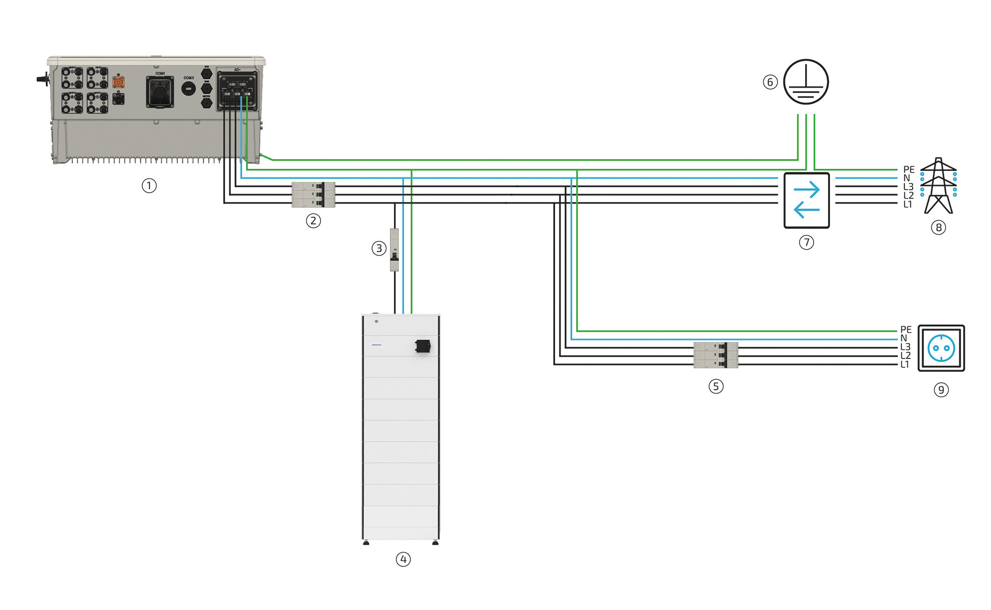 C50 AC connection general