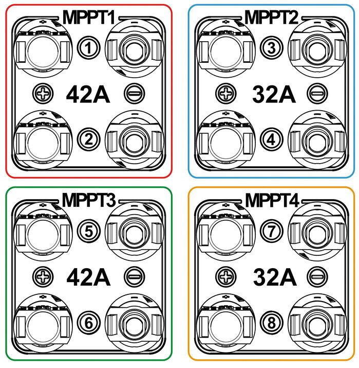 C50 MPPT sockets