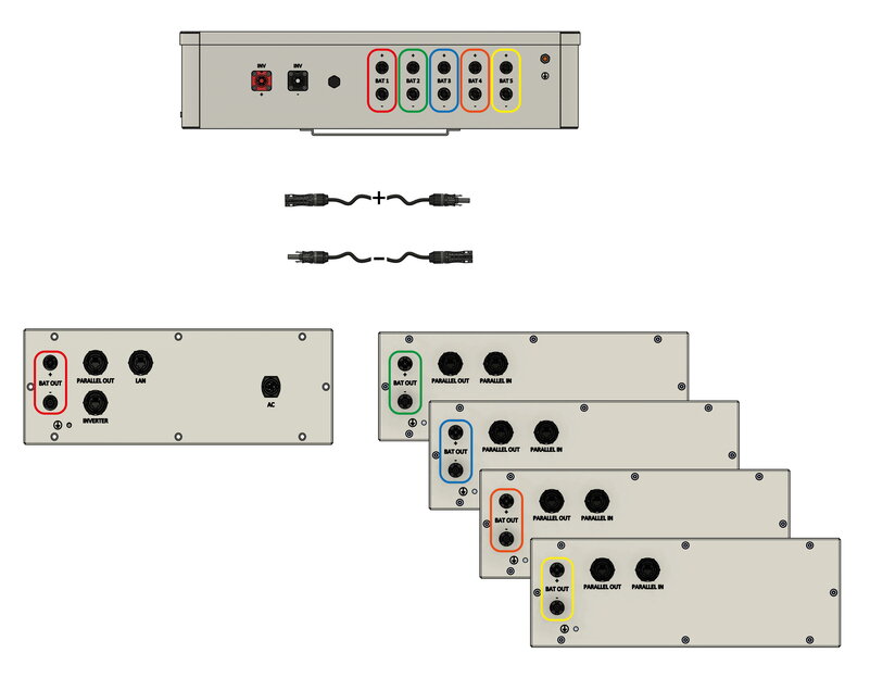 DC connection cluster