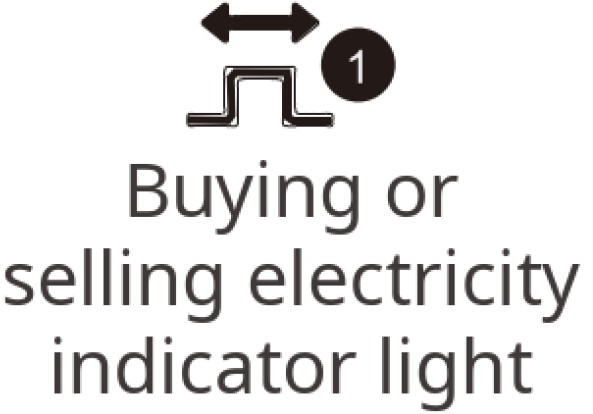 buy or sell light