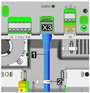 ethernet X3