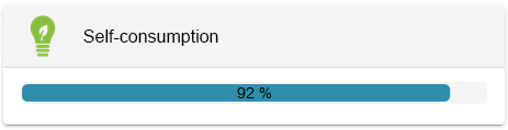 self consumption optimization flat