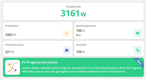 enerix control monitoring