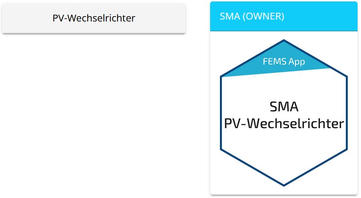 FEMS,  App SMA PV Inverter installieren