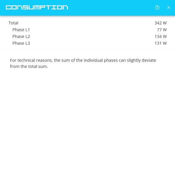 consumption advanced