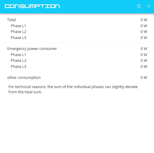 consumption advanced multiple