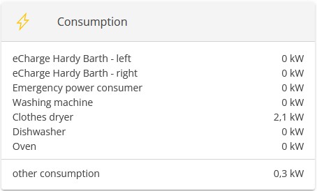 consumption flat multiple