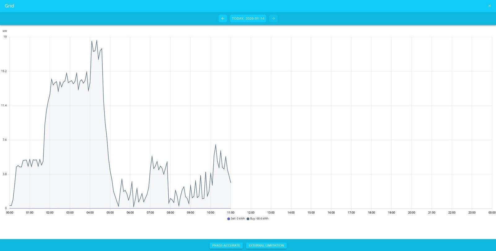 grid history graph