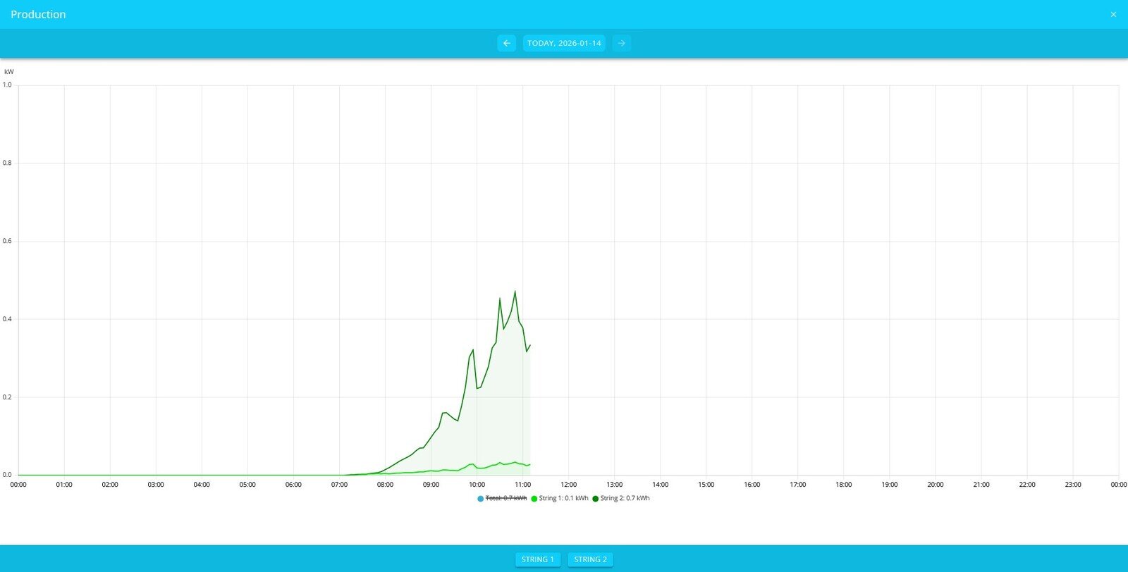 production history advanced graph multiple