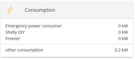 shelly consumption flat widget