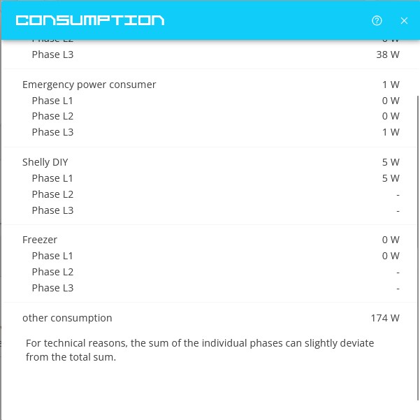 shelly consumption modal
