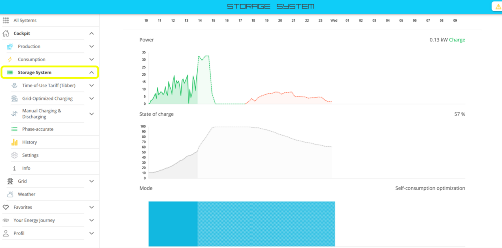ess monitoring