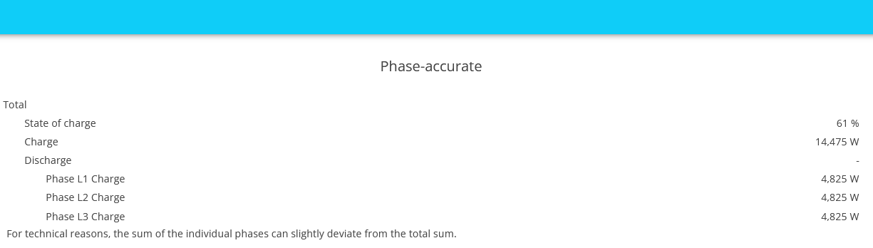 ess phase accurate