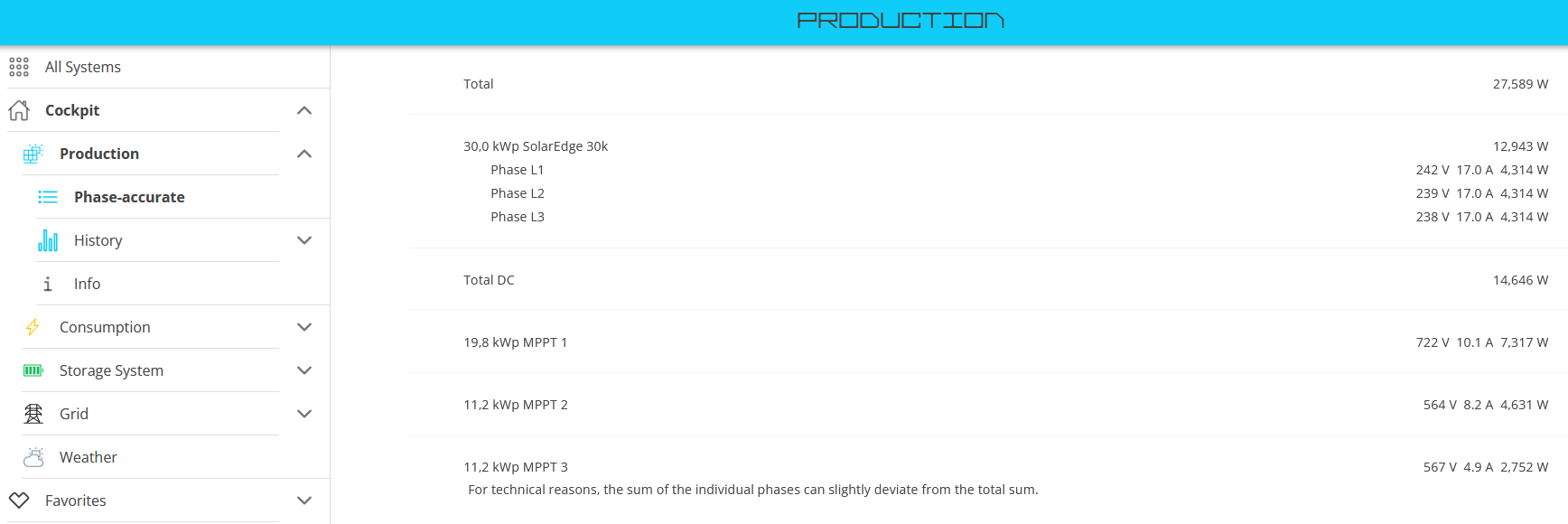 production phase accurate