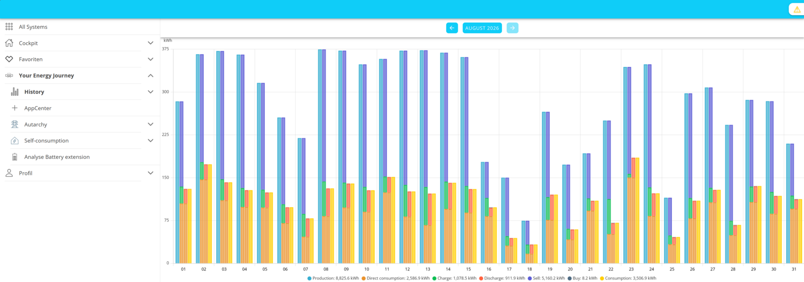 energy journey history month