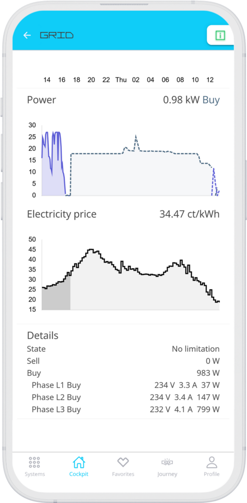 mobile grid
