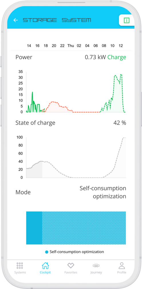 mobile storage system