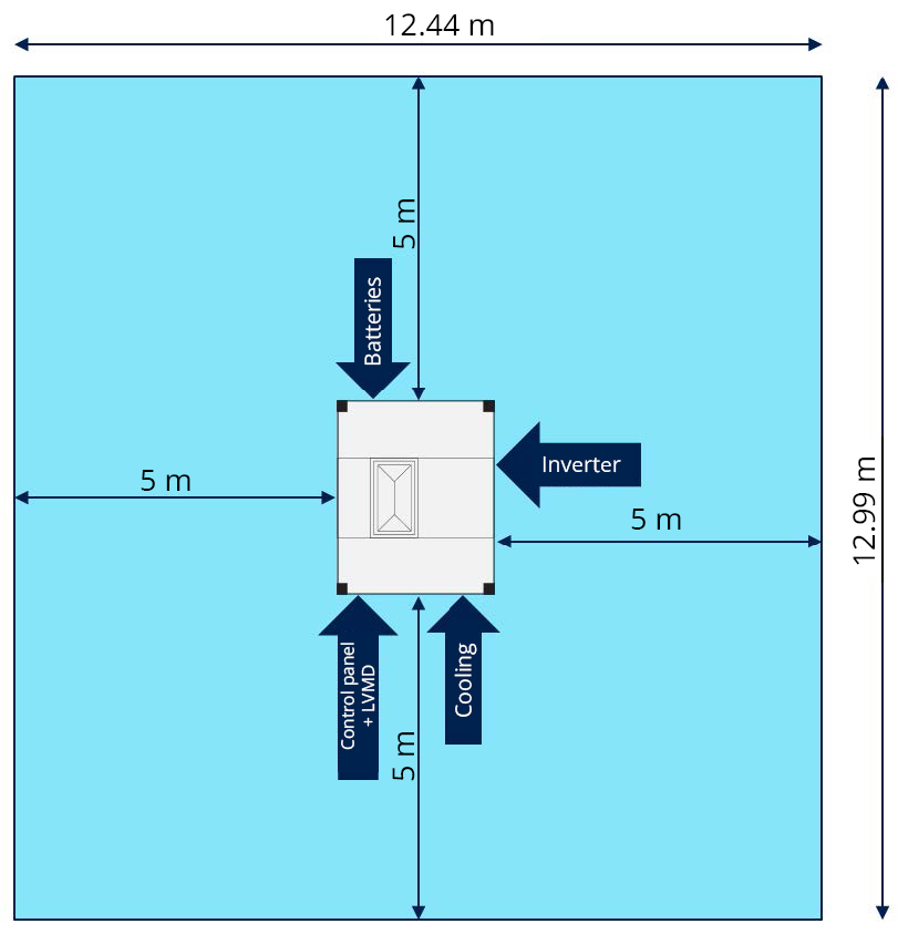 imk installation concept 1 system