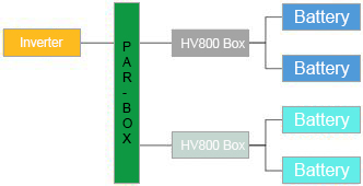 INM ESS diagram