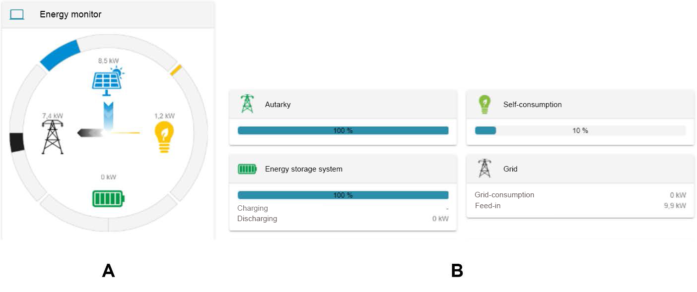 INM energy monitoring widgets