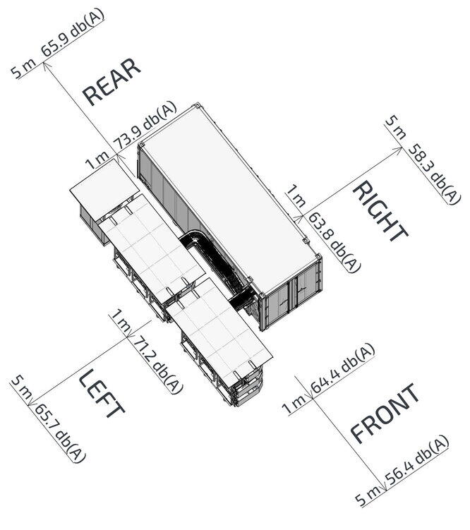 sound pressure distances