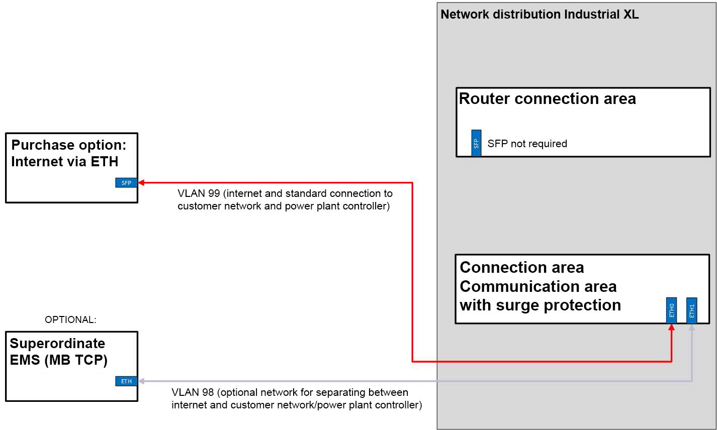 xl fems interface eth