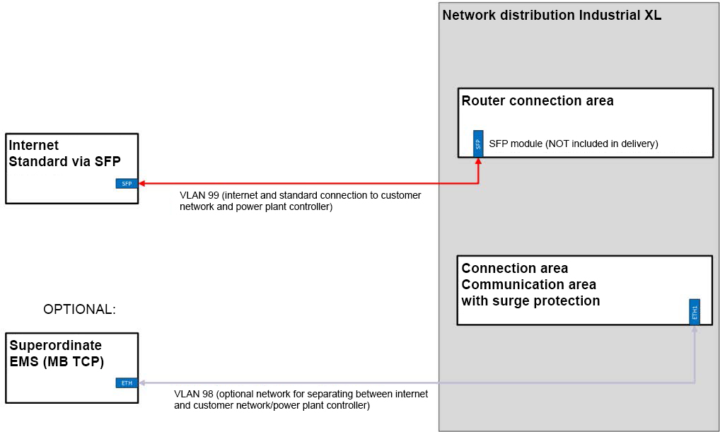 xl fems interface fibre