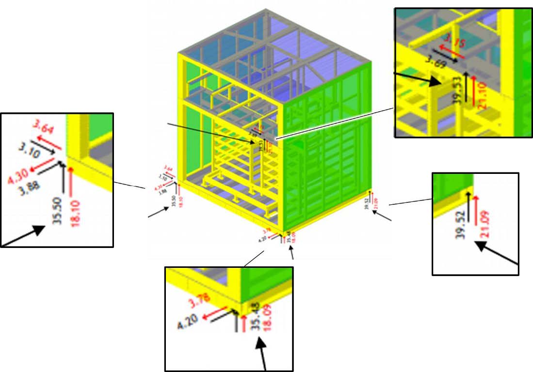 INM load distribution KACO