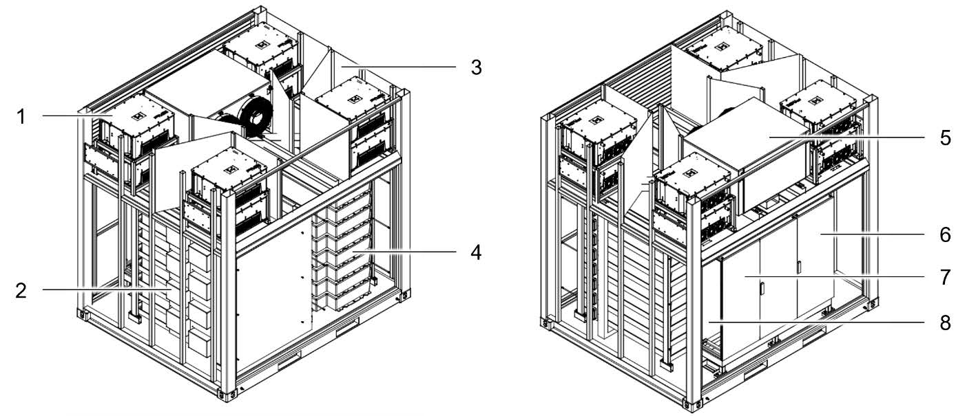 INM system overview