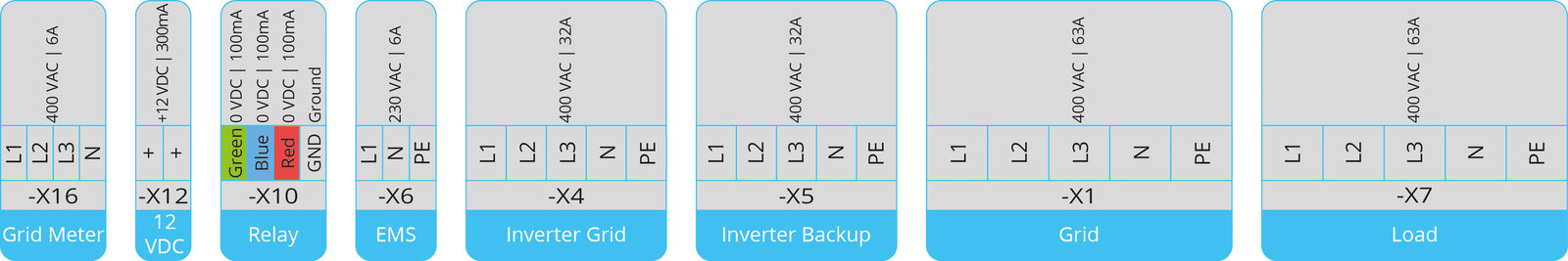 Detaillierte Anschlussbelegung — AVU