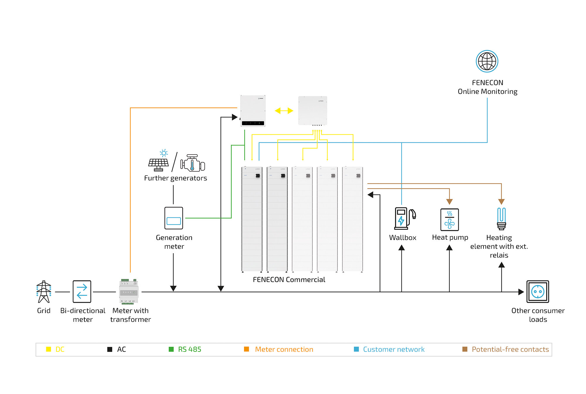 full system diagram parallel box optional components